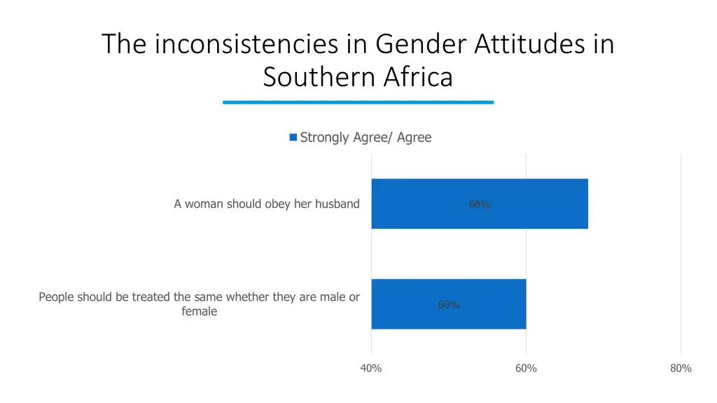 the inconsistencies in gender attitudes