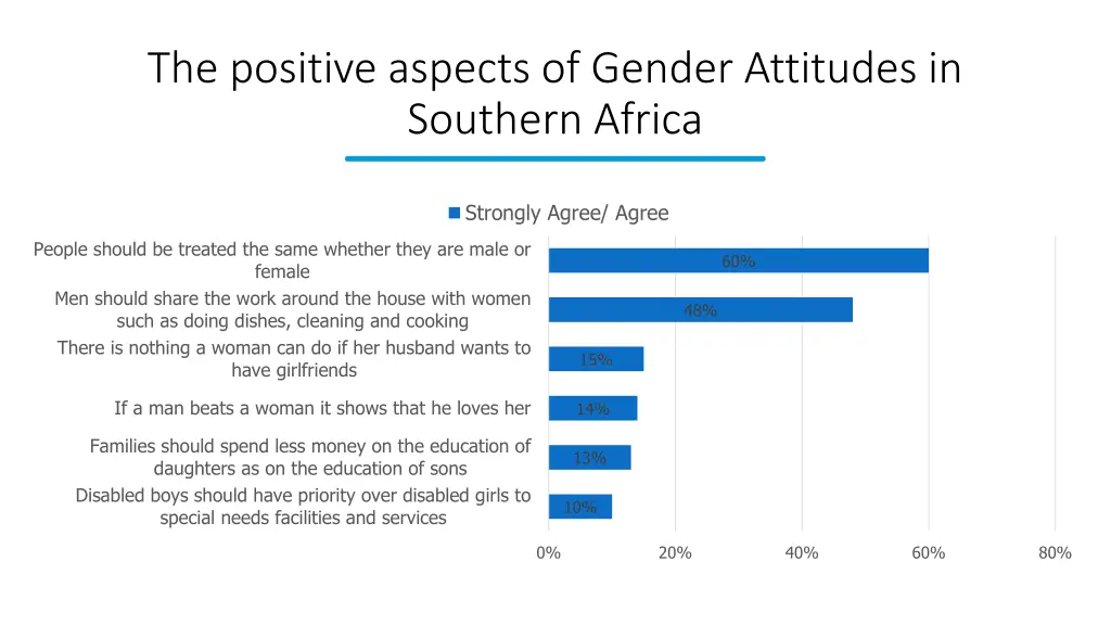 the positive aspects of gender attitudes