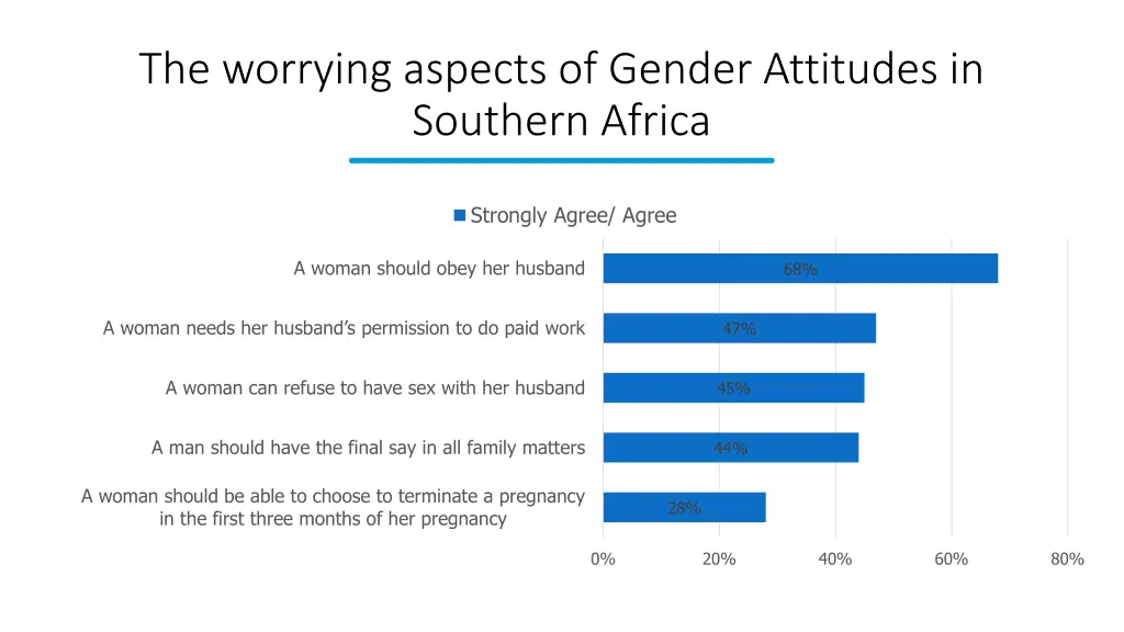 the worrying aspects of gender attitudes