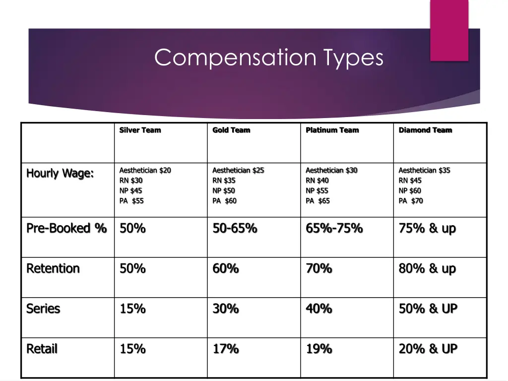 compensation types 2