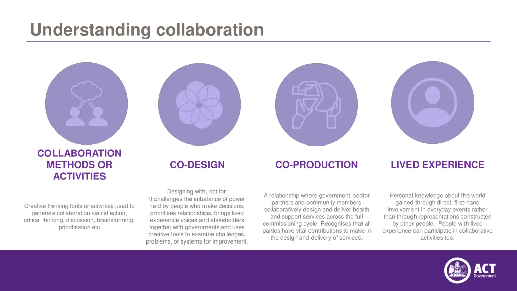 understanding collaboration