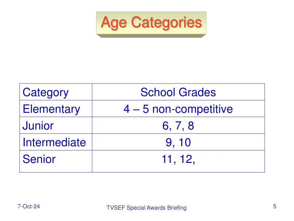 age categories