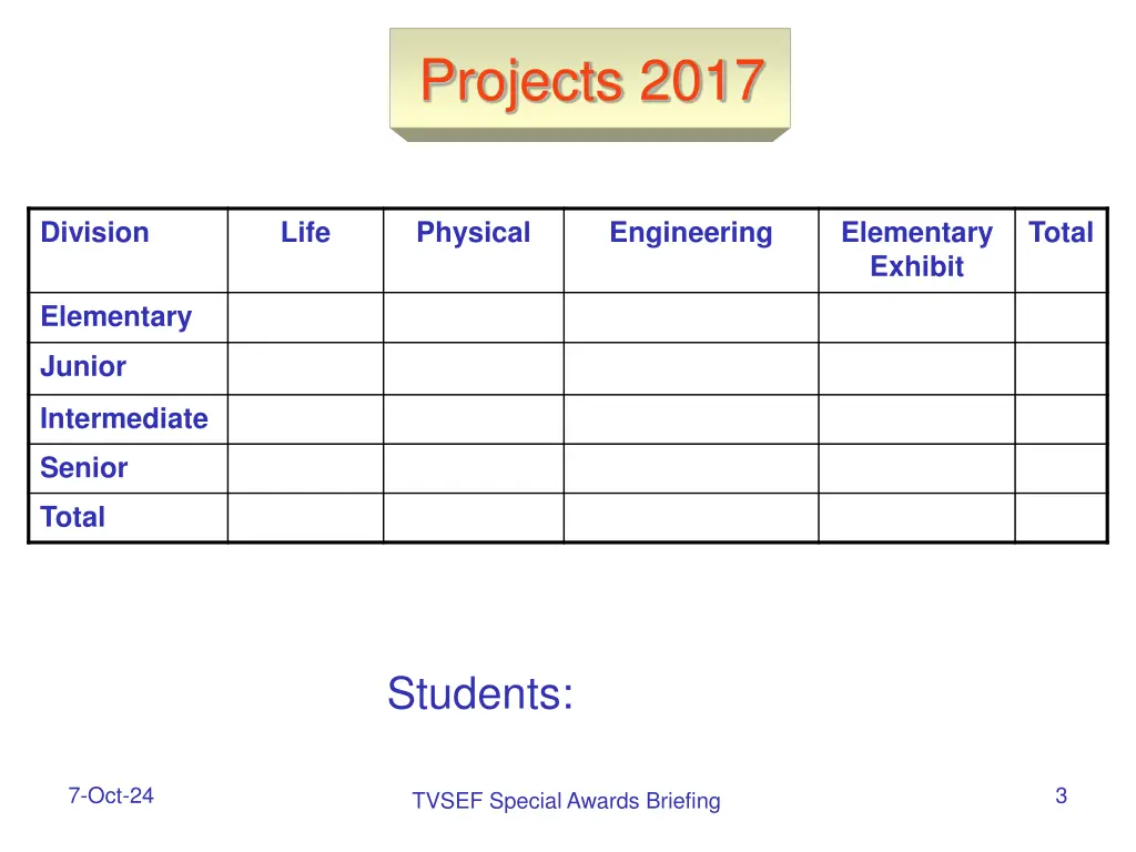 projects 2017