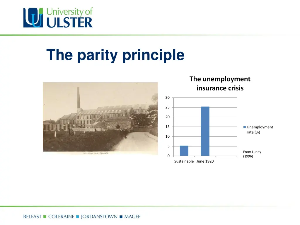 the parity principle 1