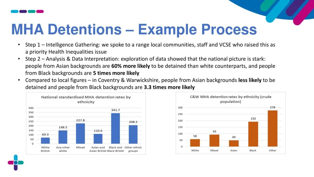 mha detentions example process