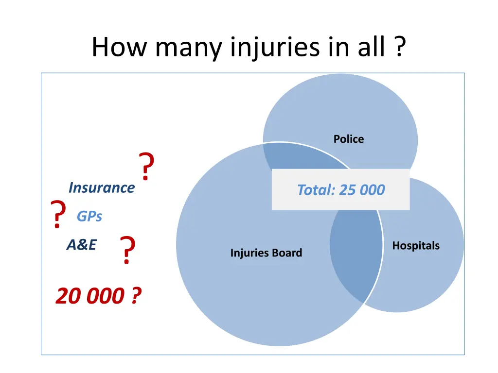 how many injuries in all