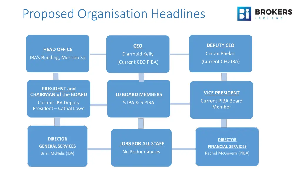 proposed organisation headlines