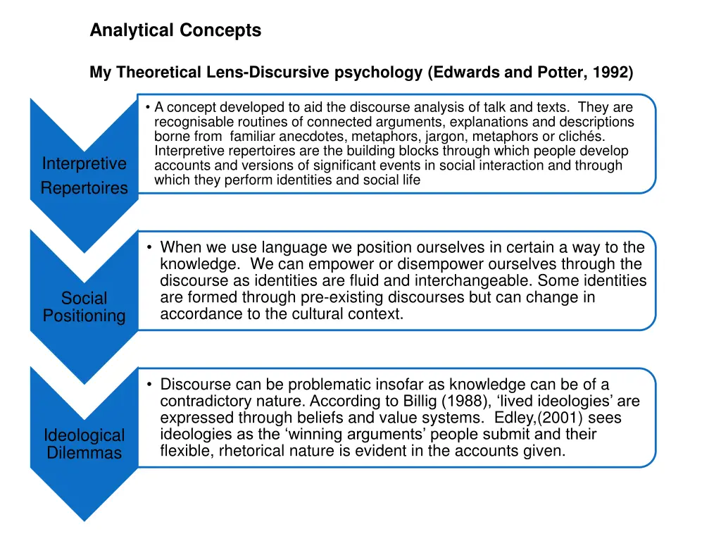 analytical concepts