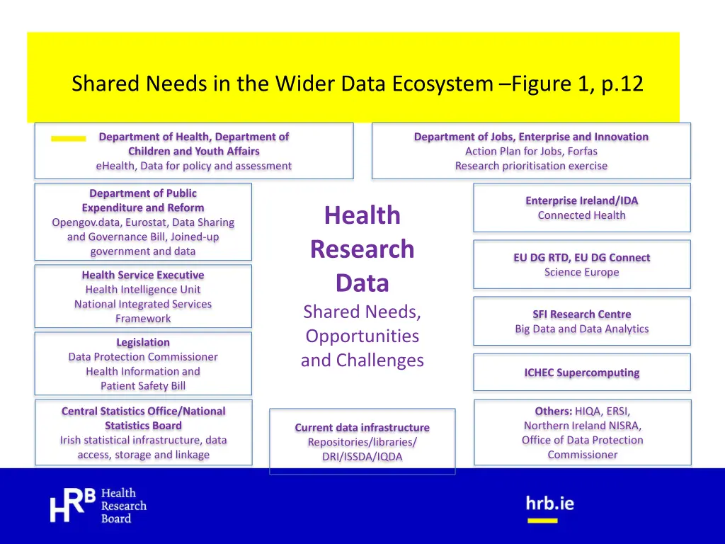 shared needs in the wider data ecosystem figure