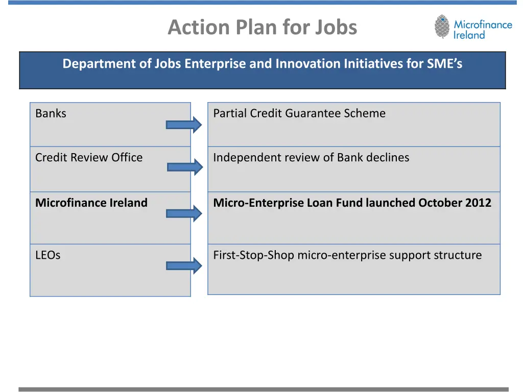 action plan for jobs