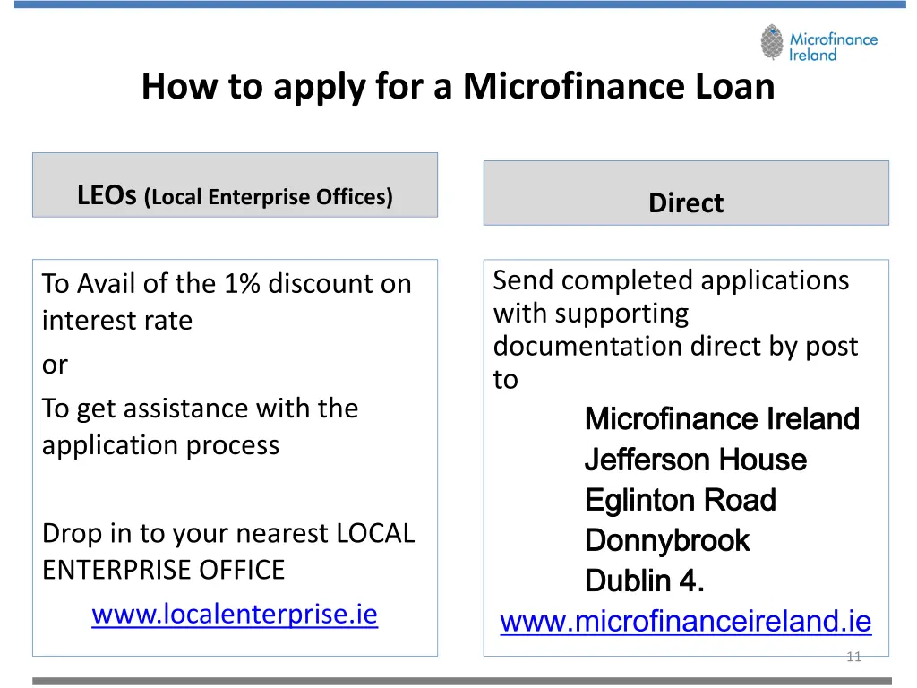 how to apply for a microfinance loan