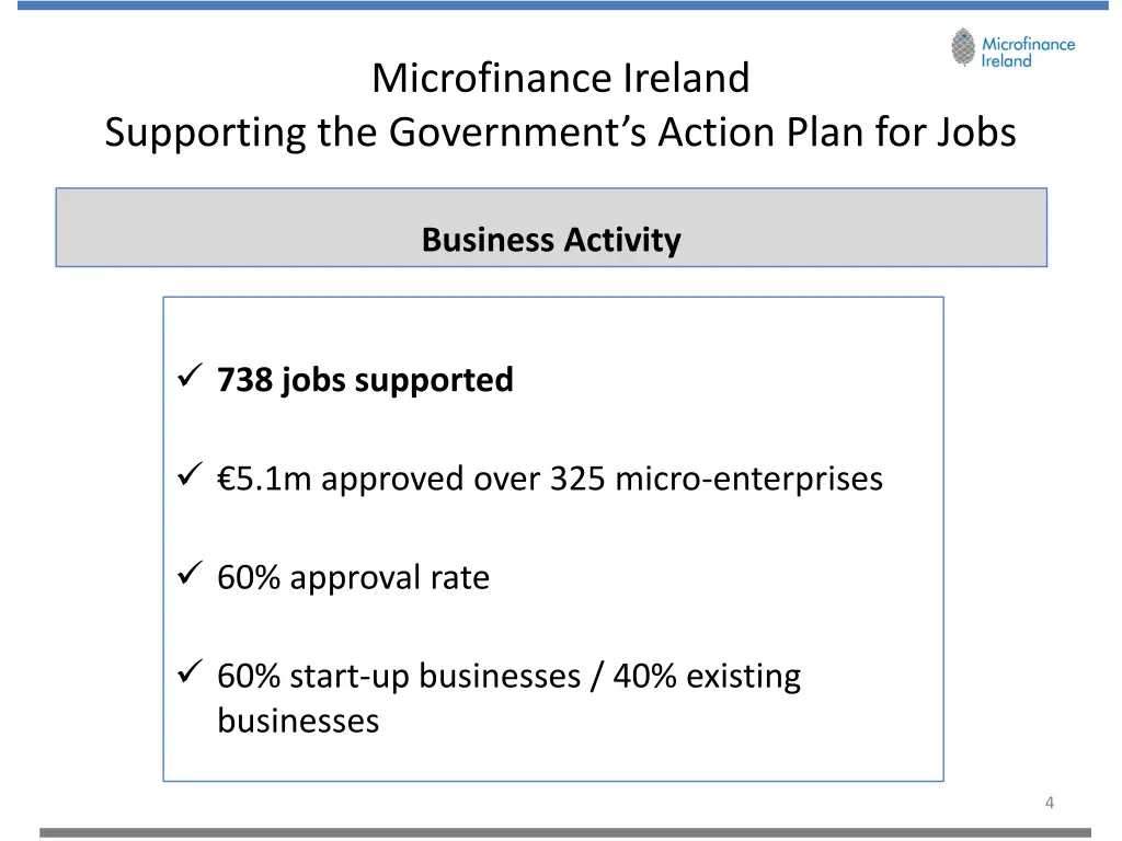 microfinance ireland 2