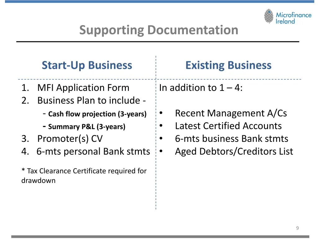 supporting documentation