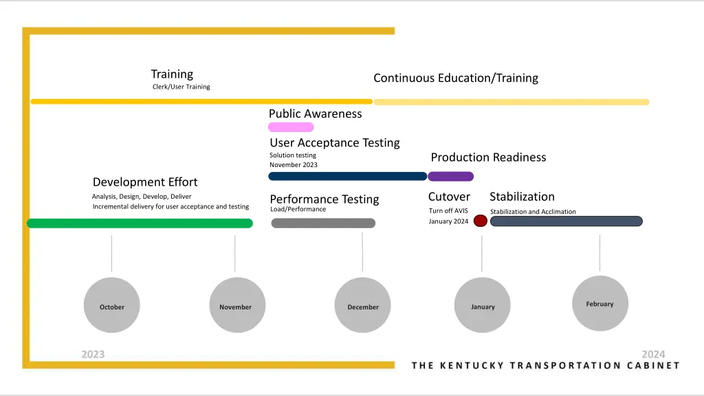 training clerk user training