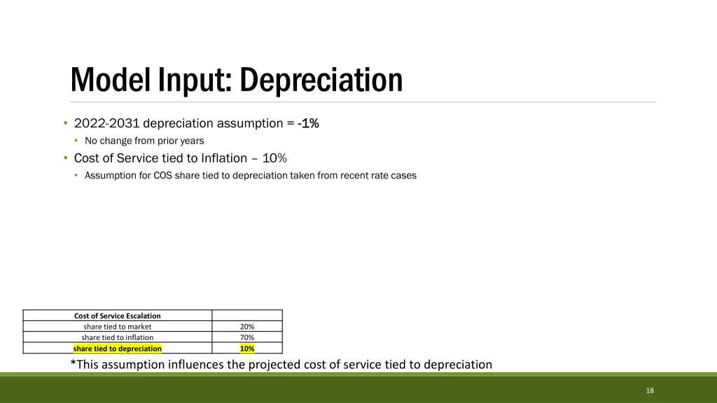 model input depreciation