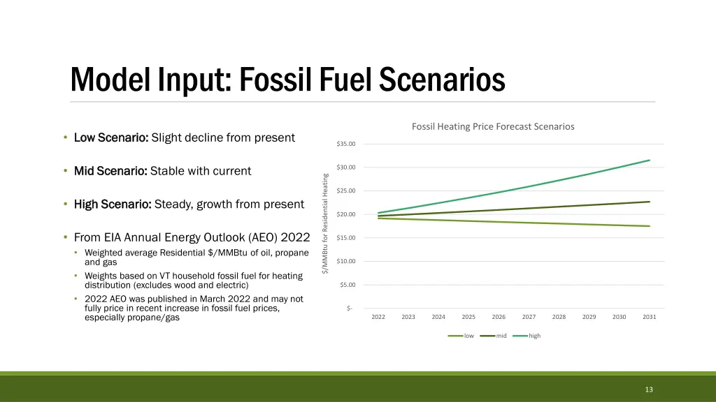 model input fossil fuel scenarios