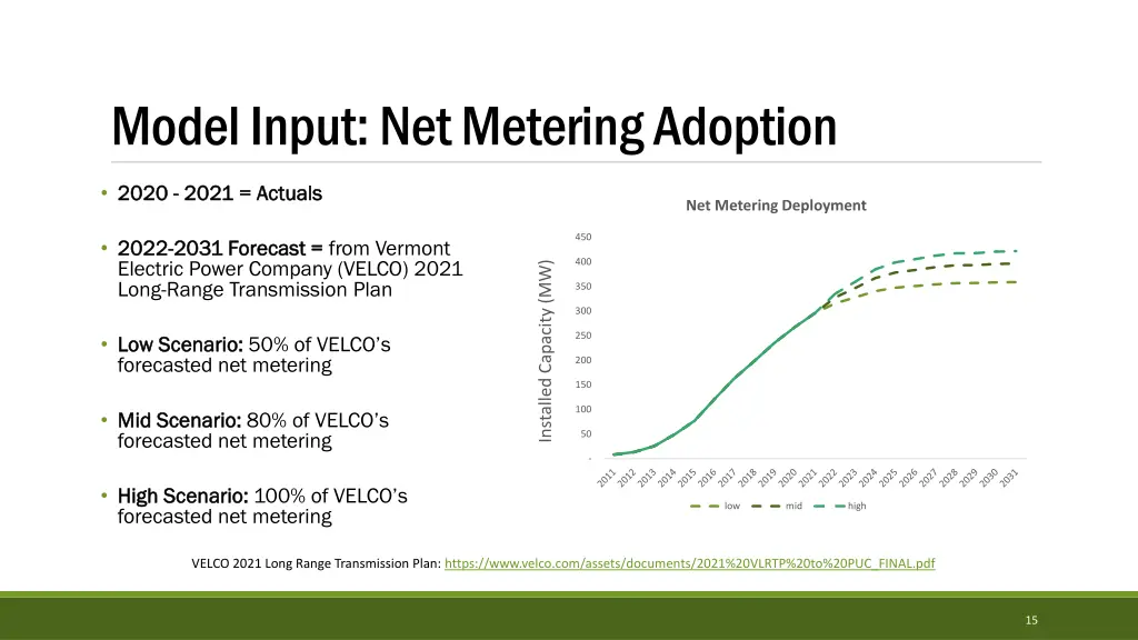 model input net metering adoption