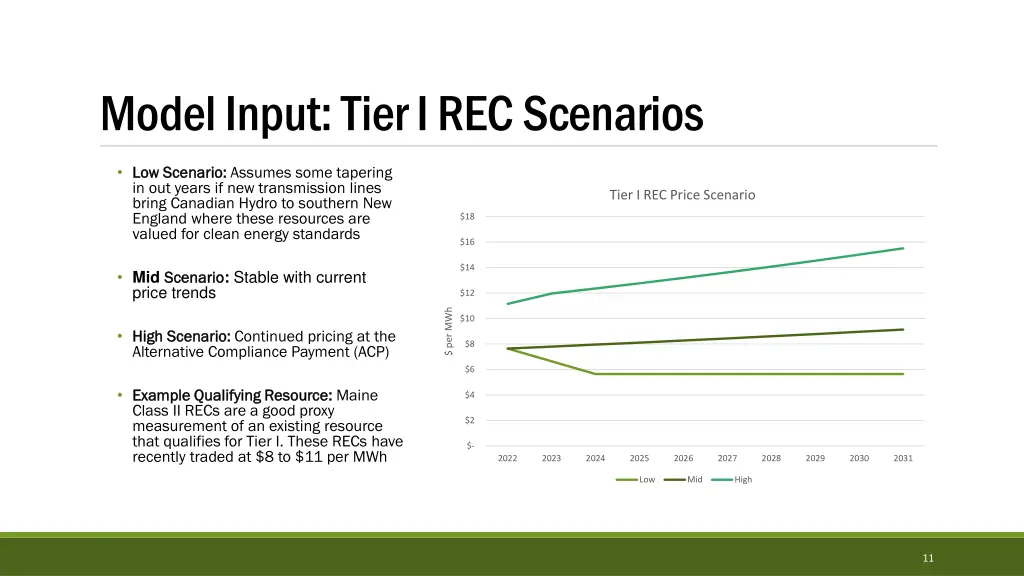 model input tier i rec scenarios