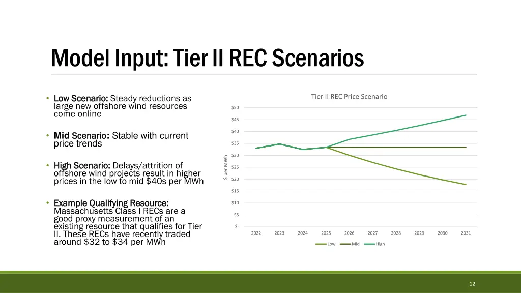 model input tier ii rec scenarios