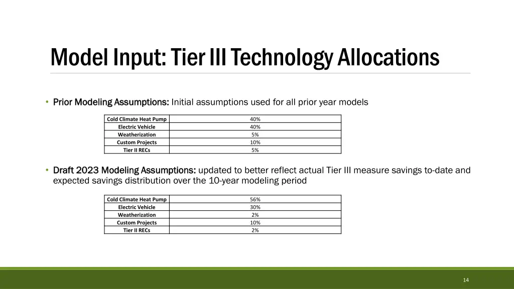 model input tier iii technology allocations