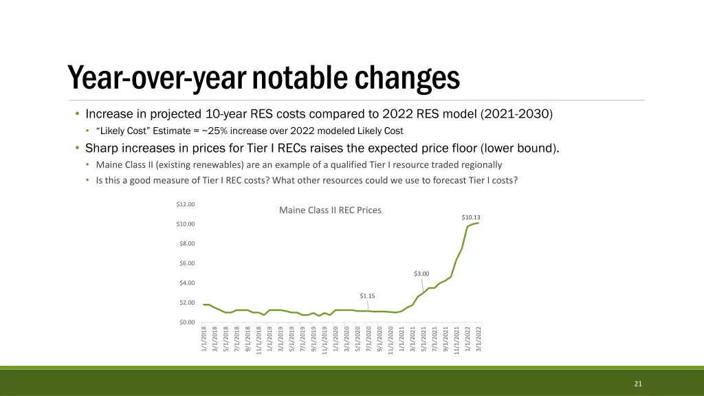 year over year notable changes