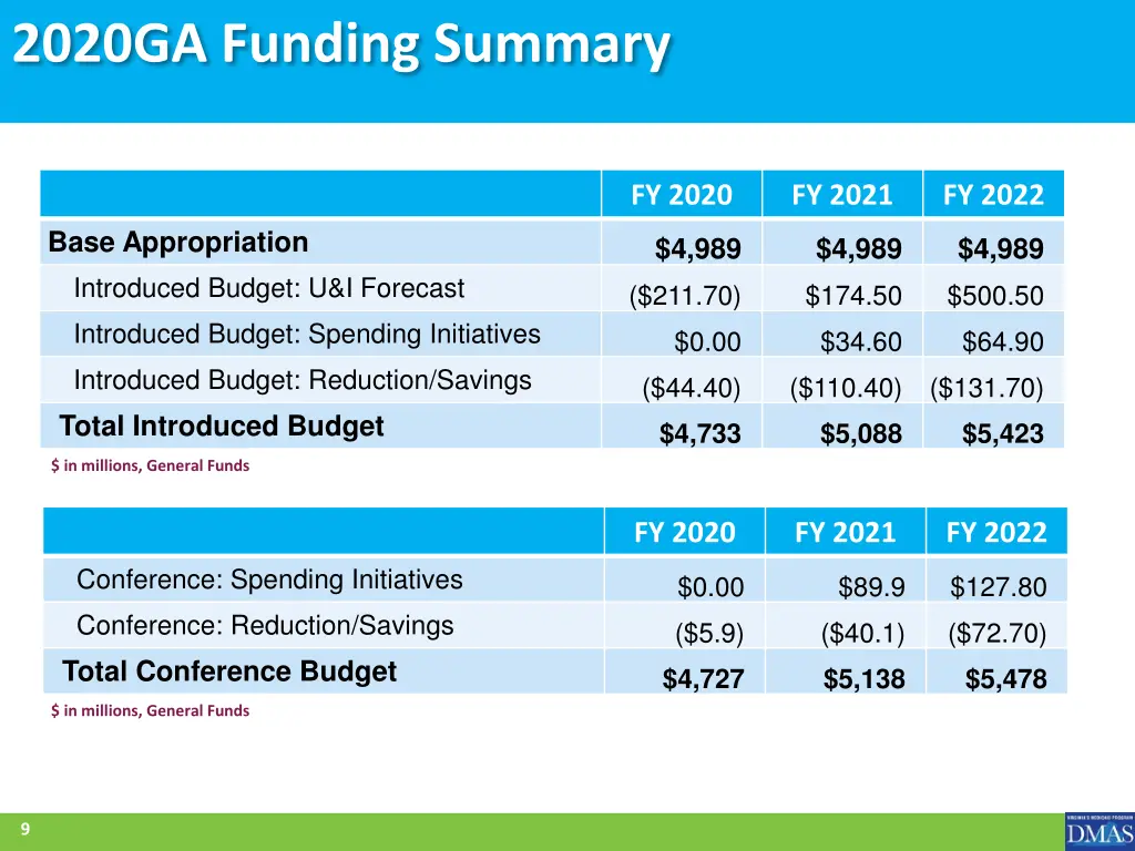 2020ga funding summary