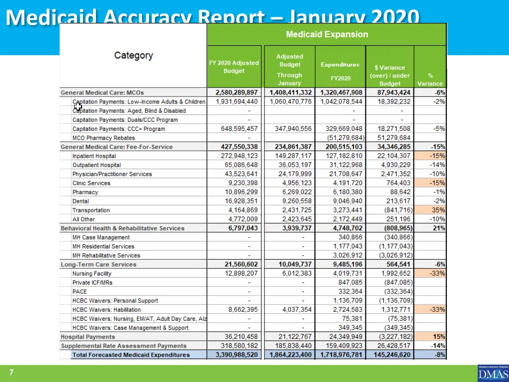 medicaid accuracy report january 2020 1