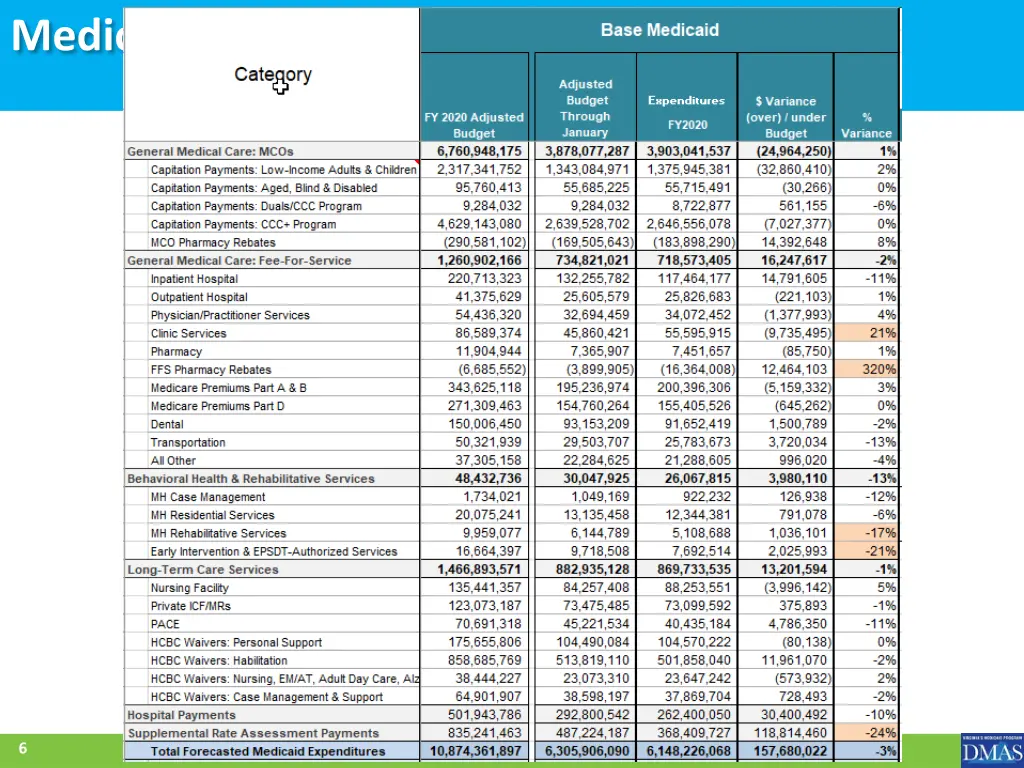 medicaid accuracy report january 2020