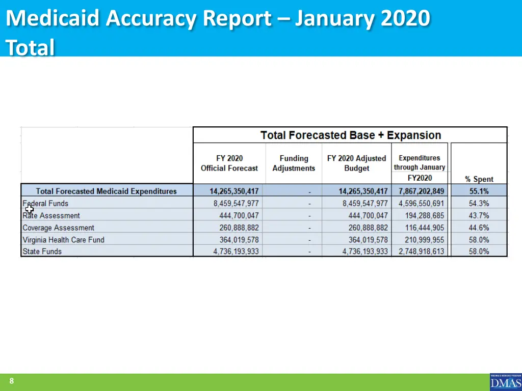 medicaid accuracy report january 2020 total