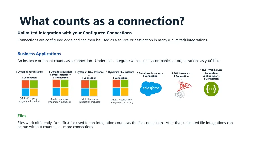 what counts as a connection unlimited integration