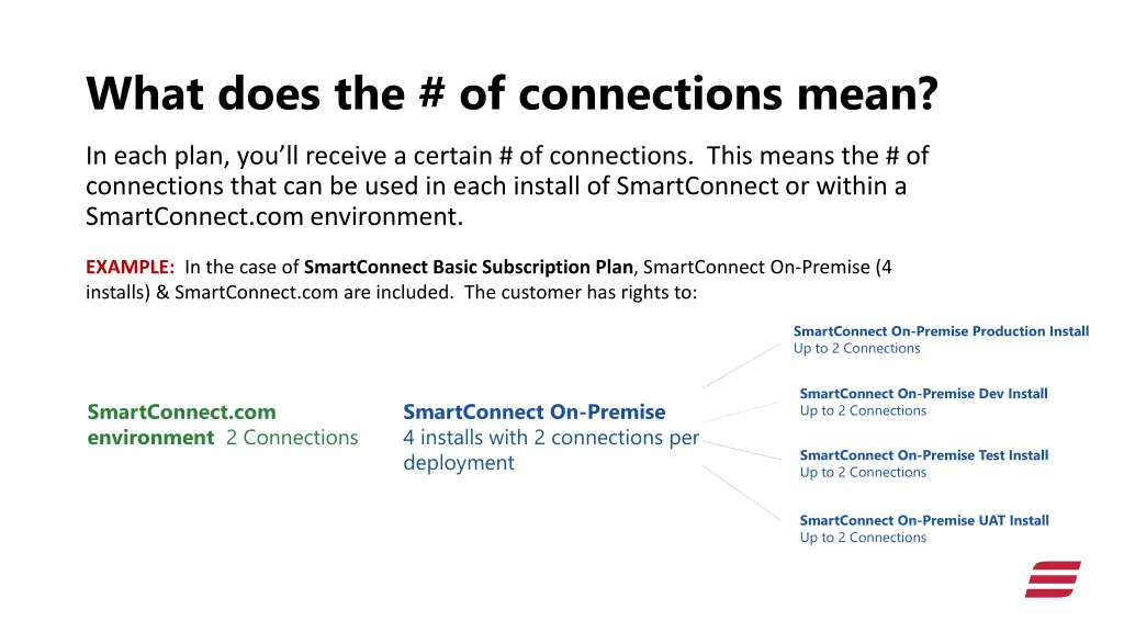 what does the of connections mean