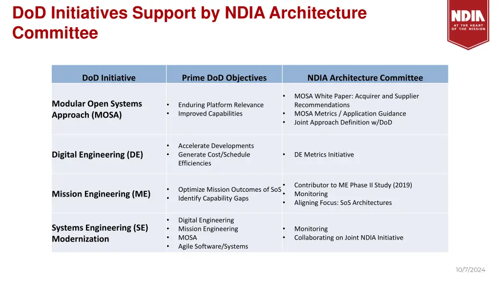 dod initiatives support by ndia architecture