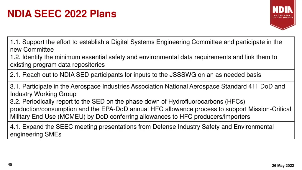 ndia seec 2022 plans