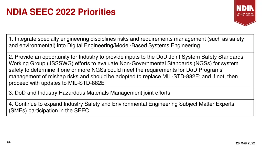 ndia seec 2022 priorities