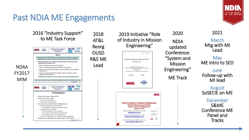 past ndia me engagements past ndia me engagements