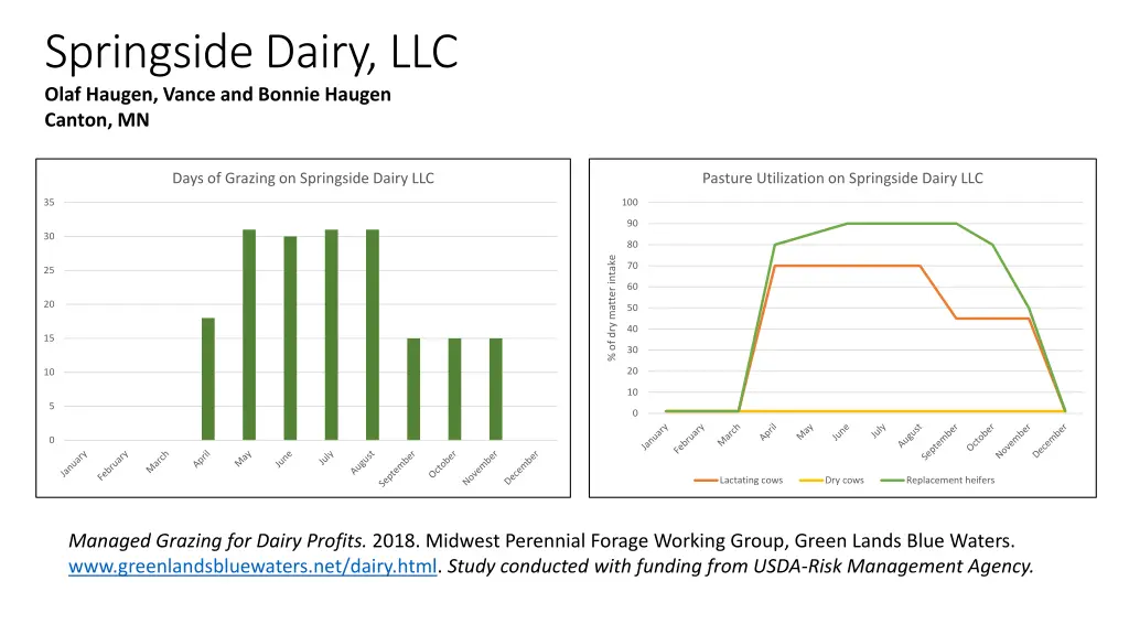 springside dairy llc olaf haugen vance and bonnie