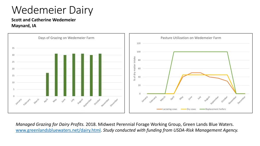 wedemeier dairy scott and catherine wedemeier