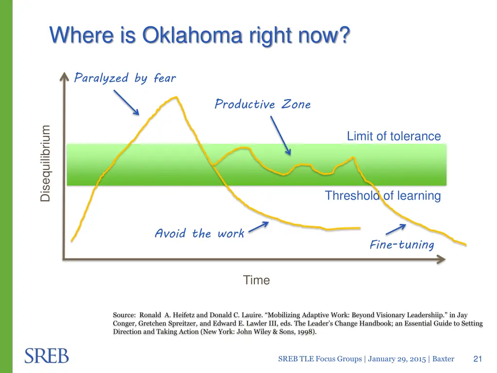 where is oklahoma right now