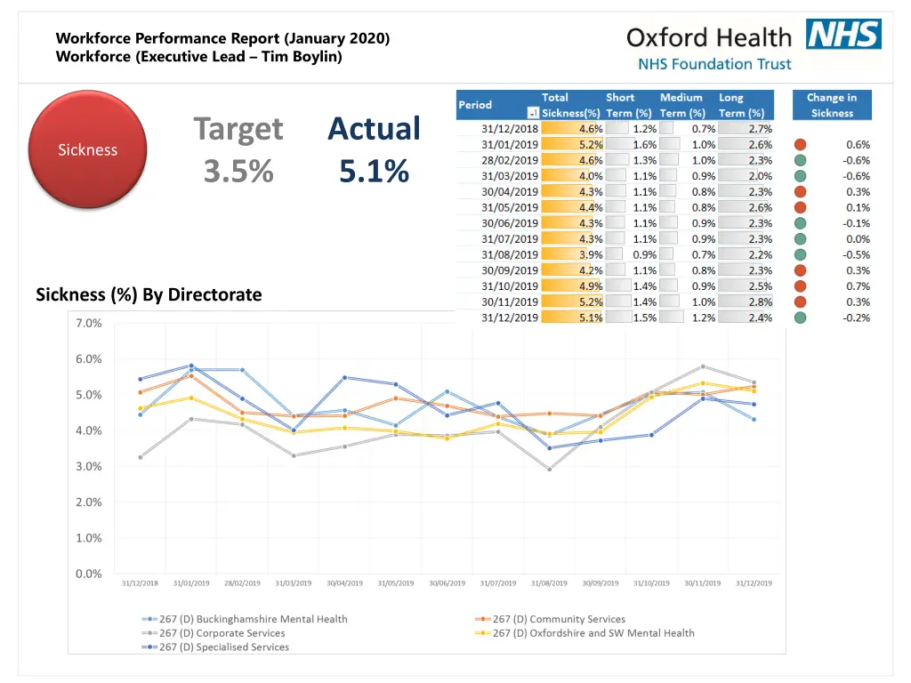 workforce performance report january 2020 1