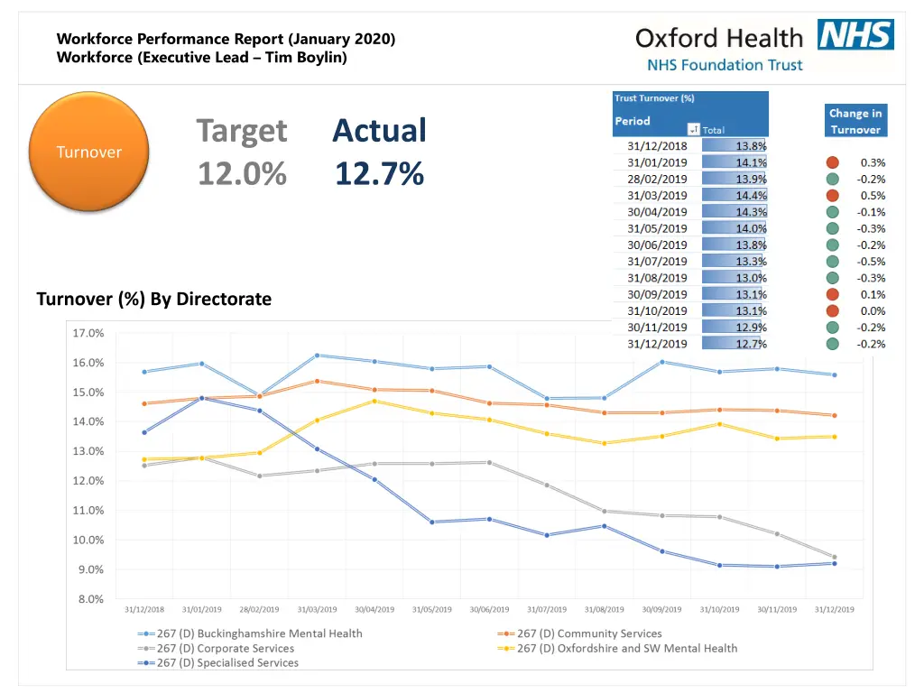 workforce performance report january 2020 2