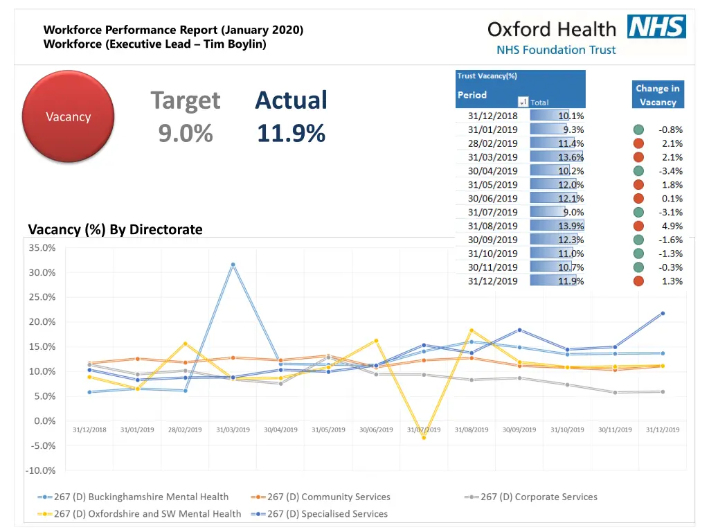 workforce performance report january 2020 3