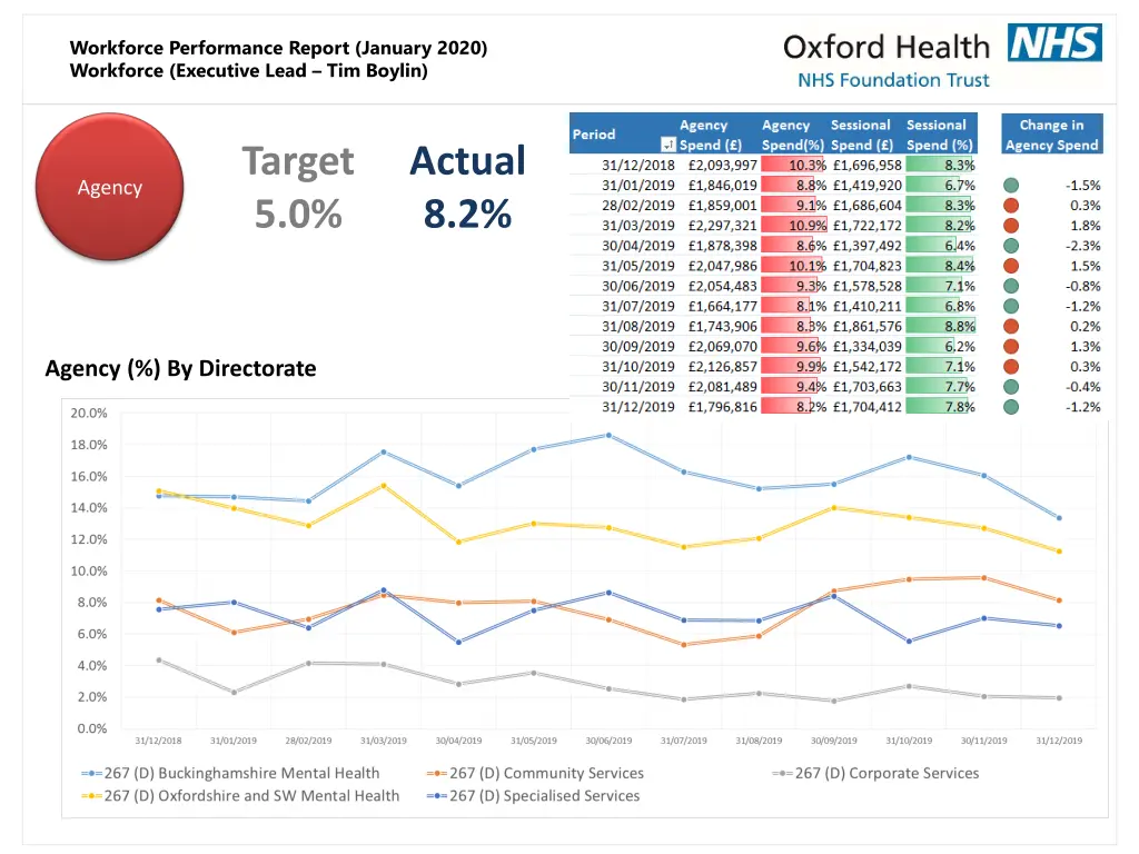 workforce performance report january 2020 4