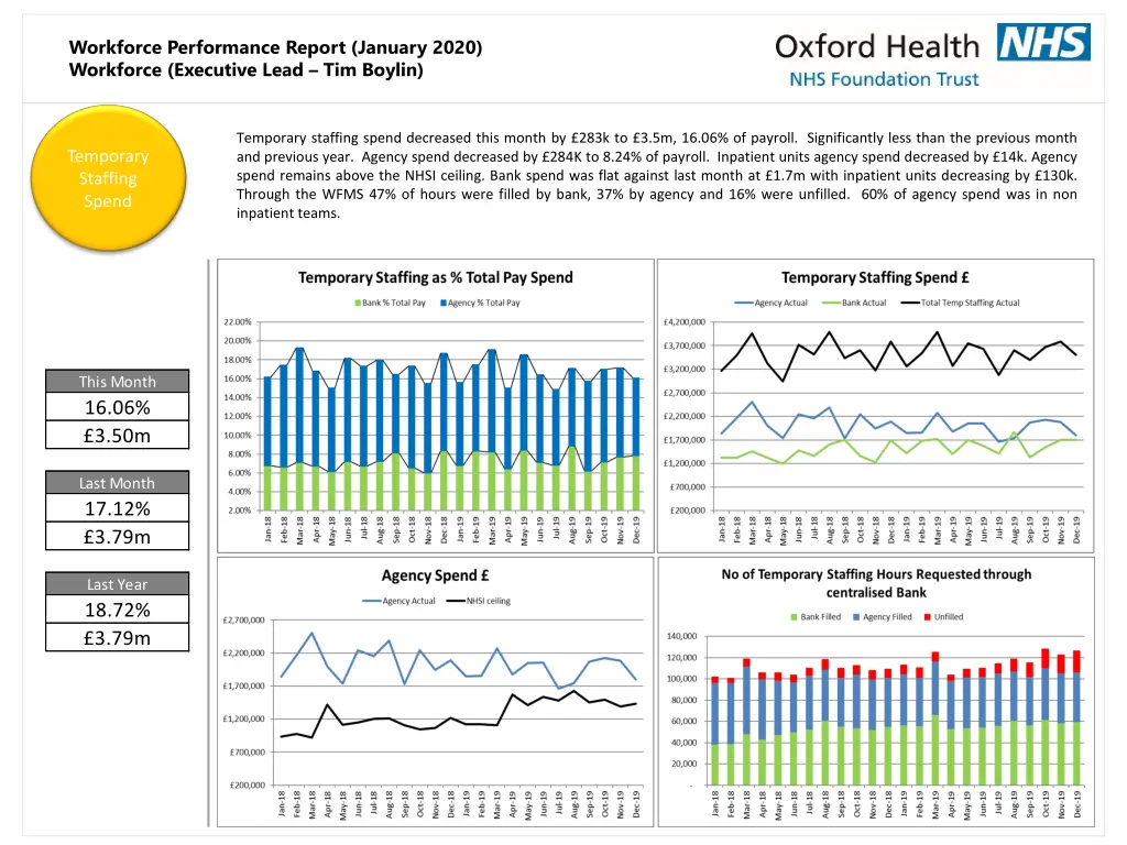 workforce performance report january 2020 5