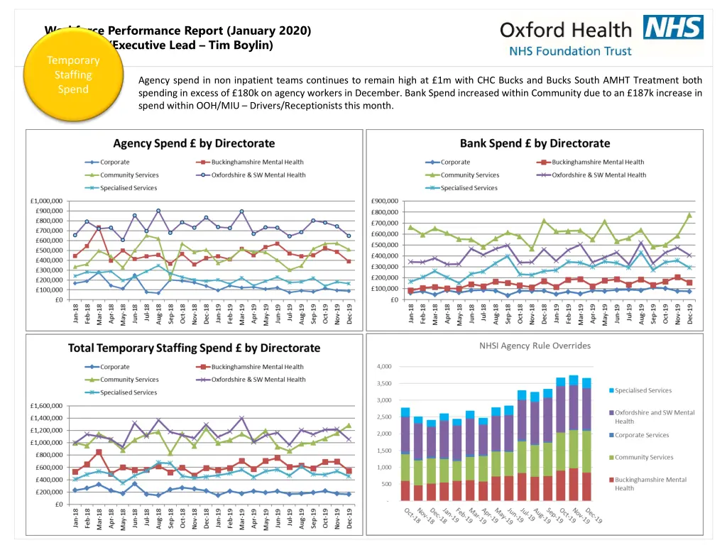 workforce performance report january 2020 6