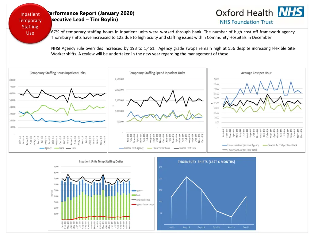 workforce performance report january 2020 7