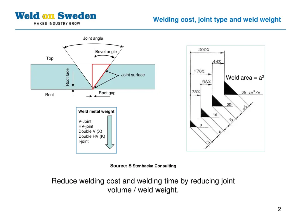 welding cost joint type and weld weight