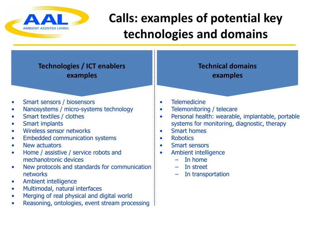 calls examples of potential key technologies