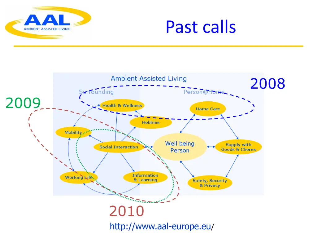 past calls