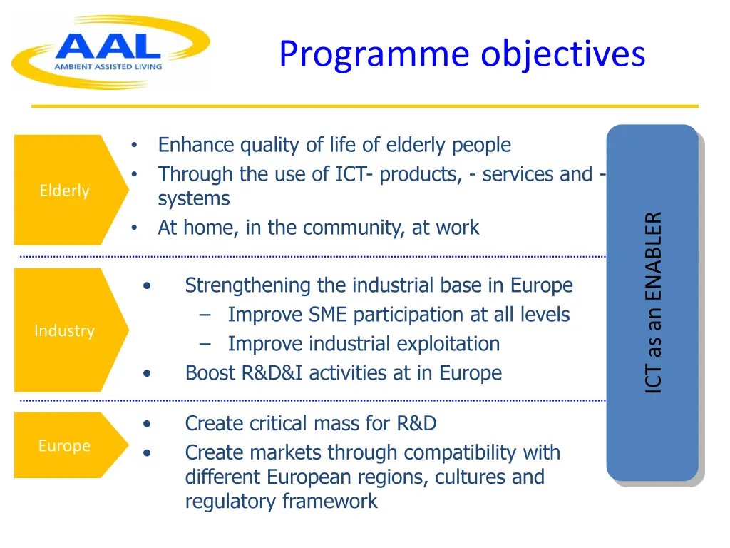 programme objectives