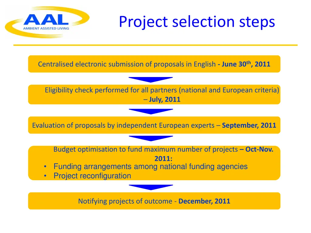 project selection steps